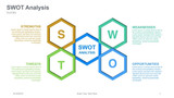 SWOT Analysis Rhombus surrounded by alphabet hexagon