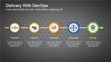 Delivery With DevOps in Hexagon with Arrow