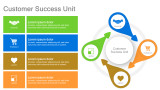 Customer Success Unit