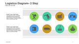 Logistics Diagram- 2 Step