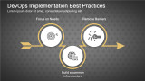 DevOps Implementation Best Practices