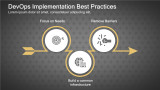 DevOps Implementation Best Practices