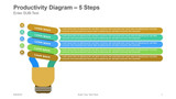 Productivity Diagram - 5 Steps