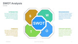 SWOT Analysis Overlapping Octagons