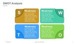 SWOT Analysis Rounded rectangle End piece