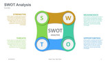 SWOT Analysis Rectangular shape connect alphabets in circle