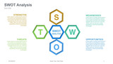 SWOT Analysis Hexagons surrounded by alphabet hexagons