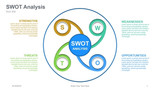 SWOT Analysis Circle outline with alphabets inside