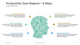 Productivity Gear Diagram - 6 Steps Human face