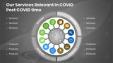 Our Services Relevant in COVID with Circle Design