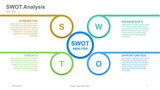 SWOT Analysis Circle surounded by circle and lines