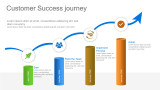 Customer Success journey with Arrow