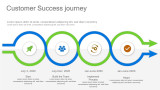 Customer Success journey with Timeline