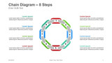 Chain Diagram - 8 Steps