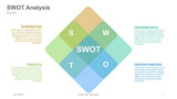 SWOT Analysis Rhombus - overlap rectangle - Rhombus inside