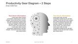 Productivity Gear Diagram - 2 Steps Human face