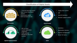 Cloud Migration Classification of Digital Assets Side by side