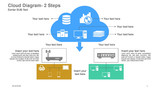 Cloud Diagram- 2 Steps