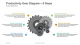 Productivity Gear Diagram - 6 Steps Multiple Gears