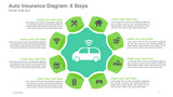 Auto Insurance Diagram- 8 Steps