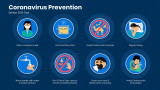 Coronavirus Prevention - Blue - 8 sections with icons