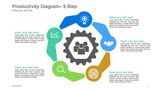 Productivity Diagram- 5 Step - icons in circle, Gear person icon inside