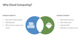 Cloud Migration Why Cloud Computing in Circular shape