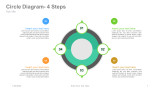 Circle Diagram-4 Steps Ring inside ring