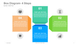 Box Diagram-4 Steps