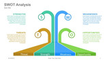 SWOT Analysis Fountain shape with Alphabet circled