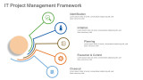 IT Project Management Framework
