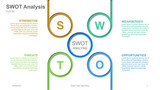 SWOT Analysis hanging circles