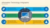 IT General slide with icons