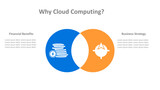 Cloud Computing - 2 Interlocking circles icons inside