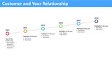 Customer and Your Relationship - Slanting rings in a line