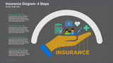 Insurance Diagram- 4 Steps with hanging letters