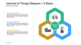 Internet of Things Diagram- 3 Steps