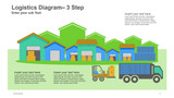 Logistics Diagram- 3 Step