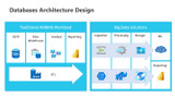 Azure Databases architecture design