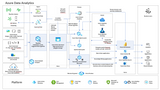 Azure Enterprise business intelligence V1