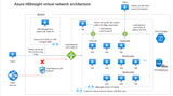 Azure HDInsight virtual network architecture