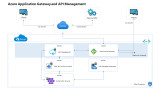 AZURE Protect APIs with Application Gateway and API Management V1