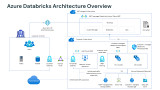 Azure Databricks Architecture Overview