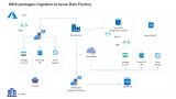 AZURE Understanding SSIS packages migration to Azure Data Factory