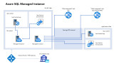 AZURE What is Azure SQL Managed Instance