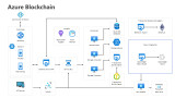 AZURE Is Azure Blockchain always the right choice