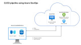 Azure Defender for SQL Server is now Generally Available