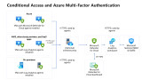 AZURE Monitor hybrid security using Microsoft Defender for Cloud and Microsoft Sentinel