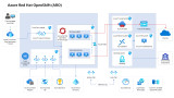 AZURE Announcing landing zone accelerator for Azure Red Hat OpenShift (ARO)