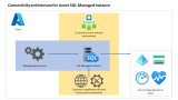 AZURE Connectivity architecture for Azure SQL Managed Instance